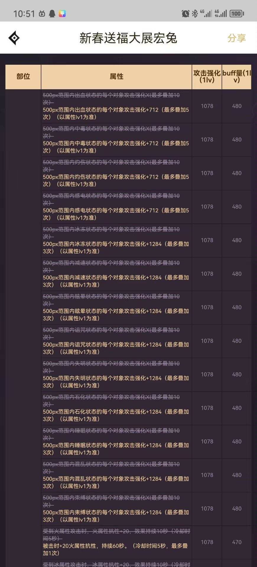 buff量改版？1