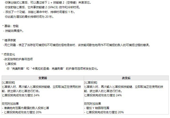 主要改动就是匕首石头解放和二觉减少时间了1