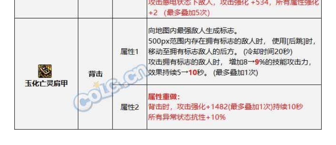 这个玉化亡灵肩膀改版能带吗1