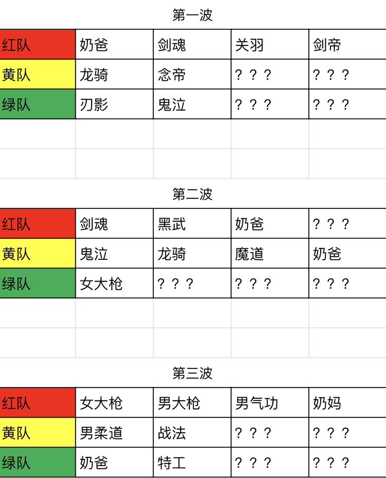 跨一下午两点巴卡尔开荒招点人1