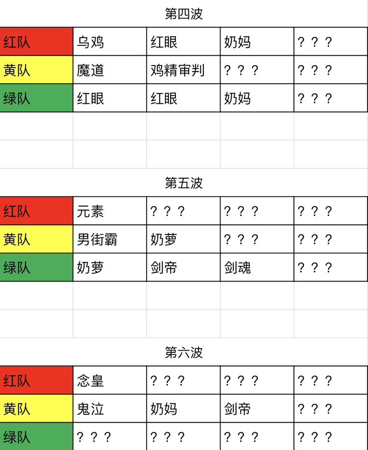 跨一下午两点巴卡尔开荒招点人2