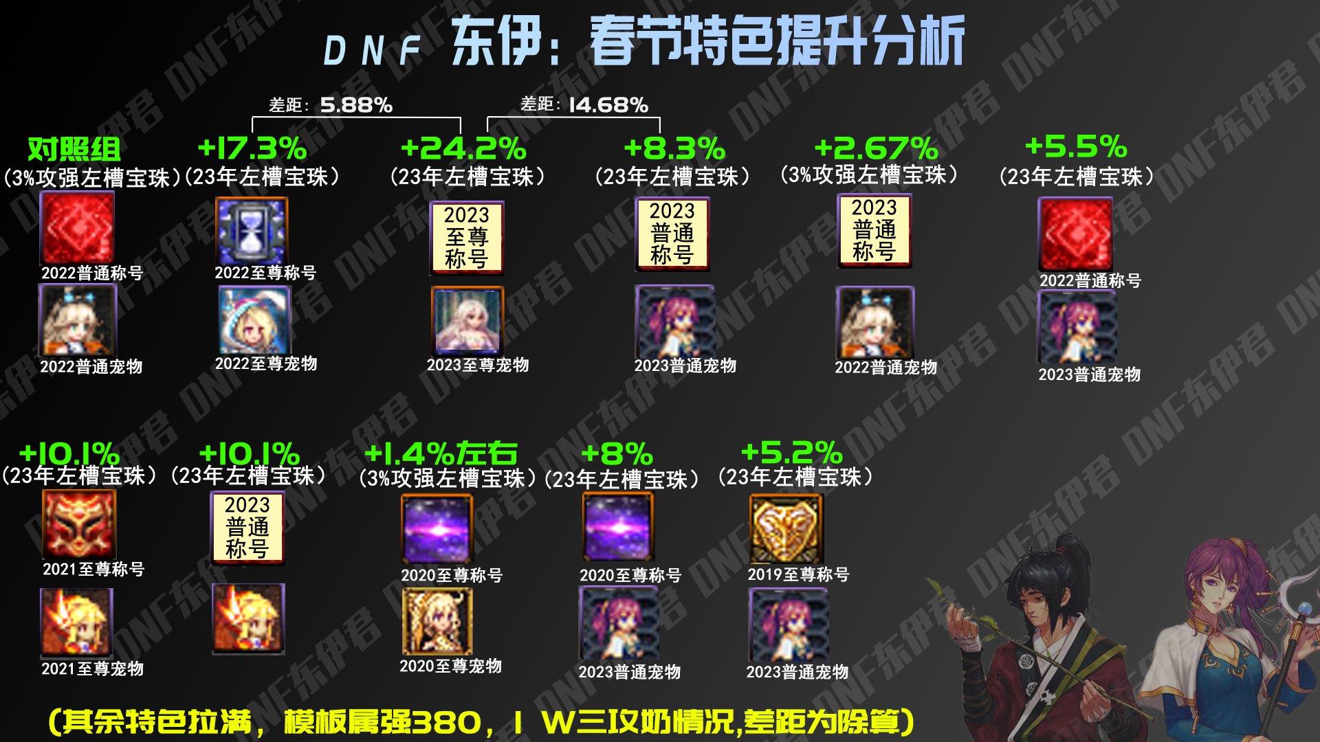 龙之挑战再战十年！2023春节礼包特色提升一览2
