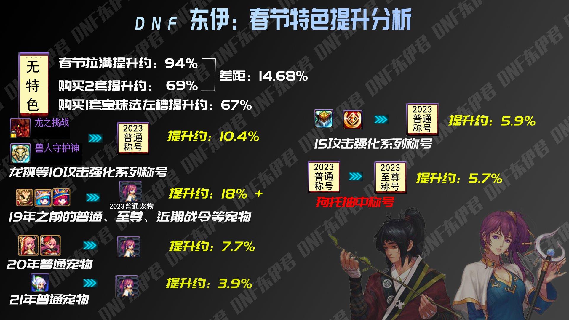 龙之挑战再战十年！2023春节礼包特色提升一览3
