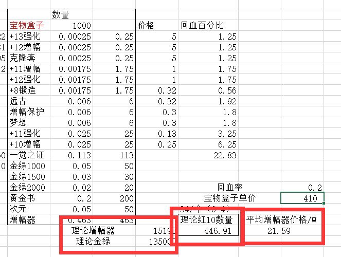 近三个小时终于消耗了135e2