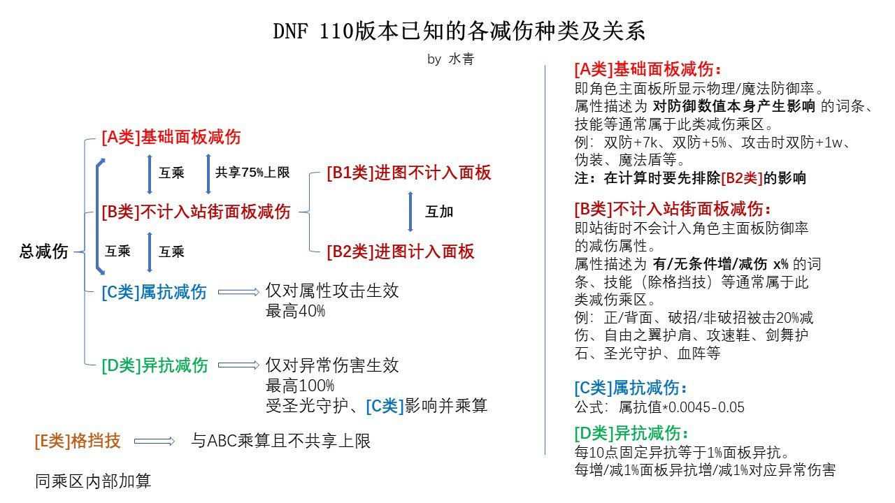 【奶妈】自异常装备搭配1
