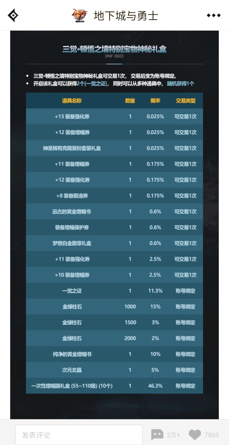 关于春节礼包里的一觉之证材料1