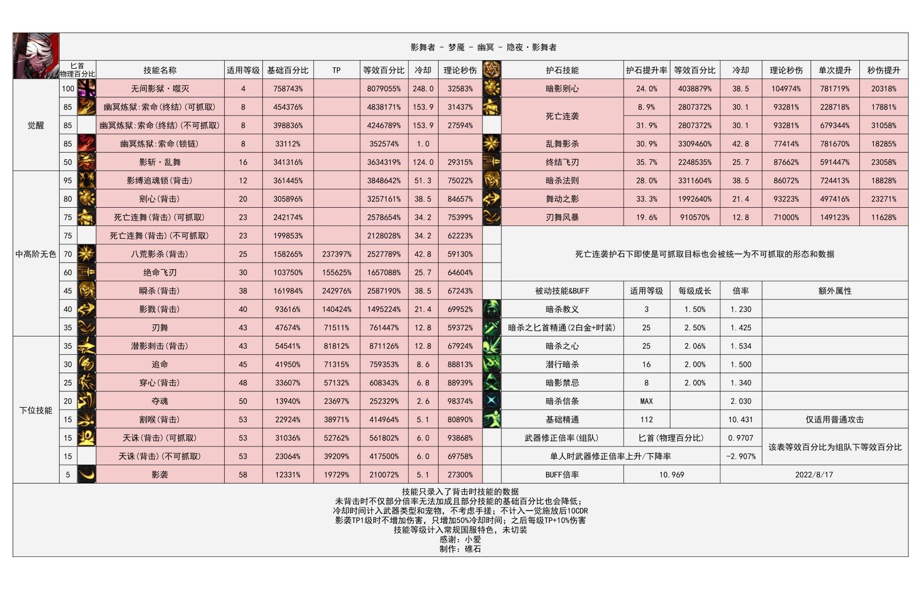 兄弟们吃了吗，没吃的话来吃我一发剜心1
