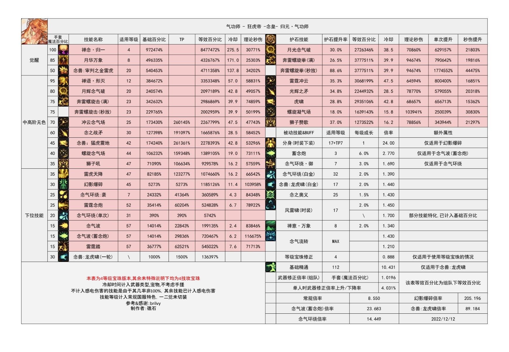 春节至尊选择题，加下我玩的几个职业的碎碎念吧10