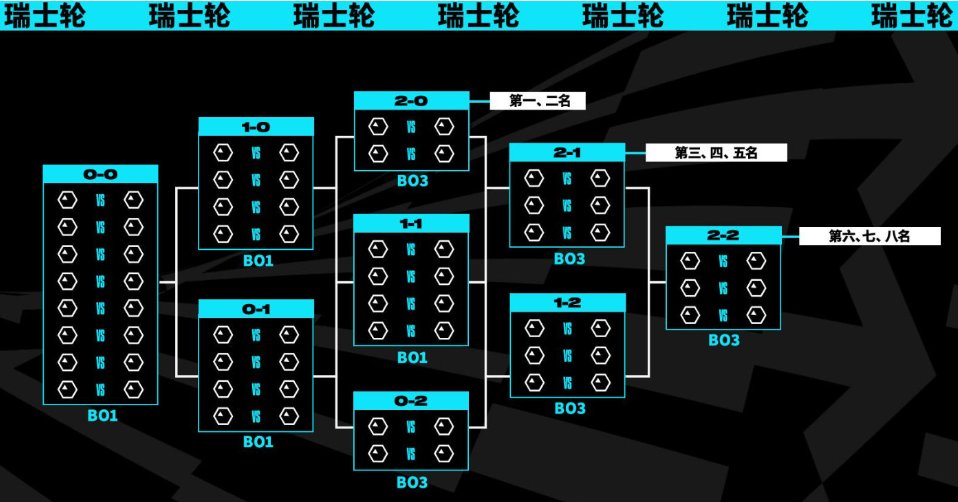 什么叫第二赛区呐2