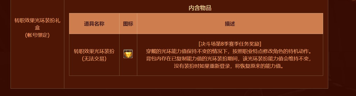 提问一个其他玩家不太关心，但是男大枪玩家特别上心的问题1