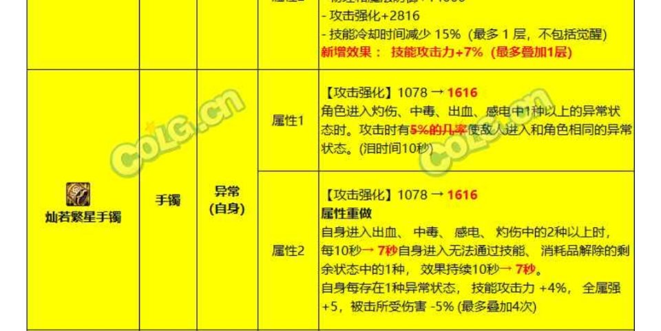 写个帖子，就叫自异常为啥我放弃了1