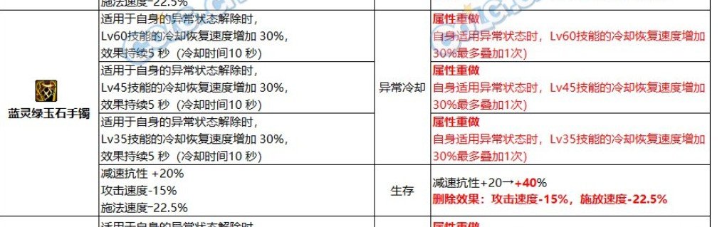 大佬们看看这件自定义改版能用不 职业奶妈2