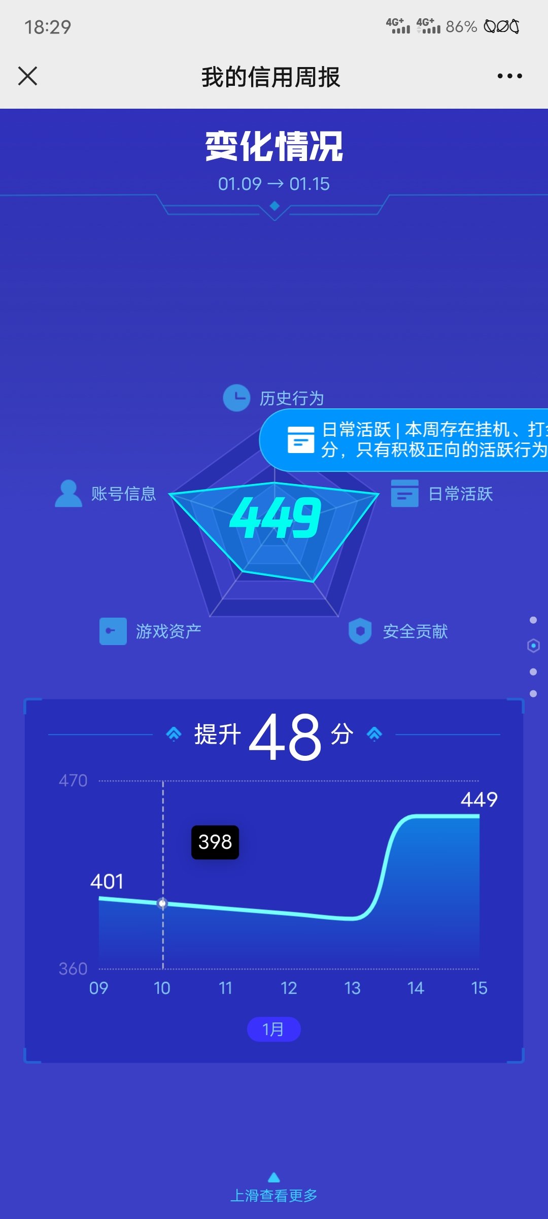 关于tx游戏信用分1