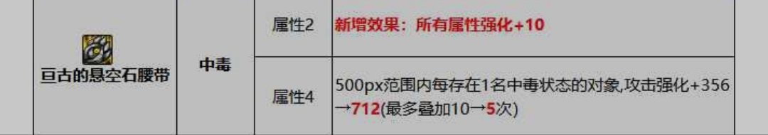 流派模拟器中毒腰属性错误2