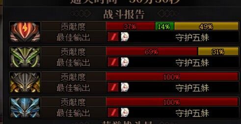 今天你通关巴卡尔团本了吗？（快来晒通关图吧）1