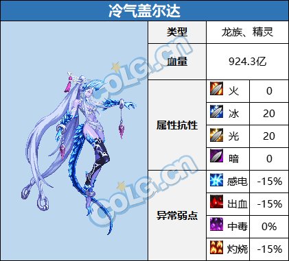 大佬们，我想问一下3
