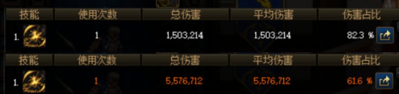 力智对百分比职业与固伤职业的提升疑问1