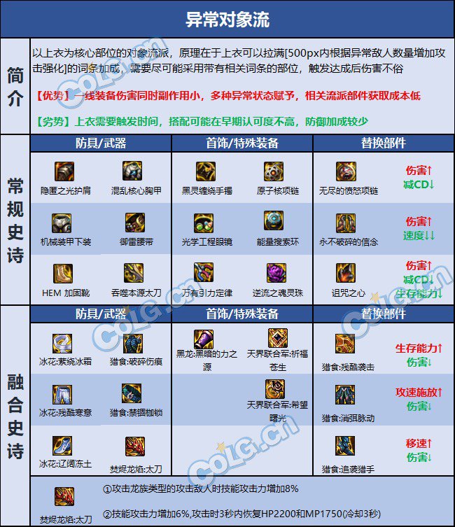 老哥们有没有走这个流派的1