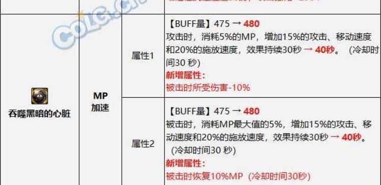 有大佬吗！！这装备是不是出bug了啊，公告内容和改动内容不一致！1