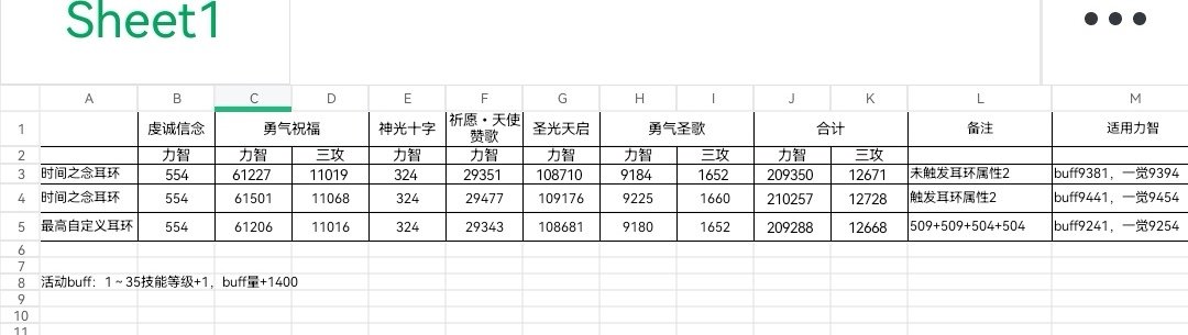 时间之念耳环与最高buff量自定义耳环的测试1