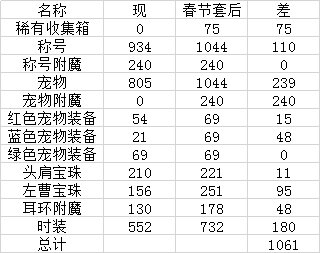 4.2刃影找个认真开荒的队伍3