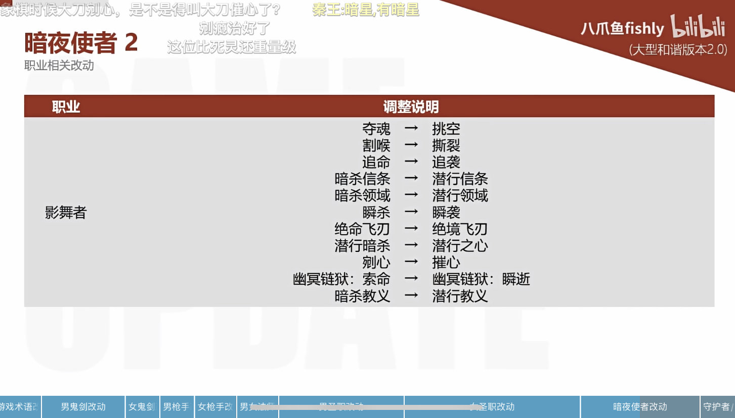 鹦鹉玩家眼前一黑1