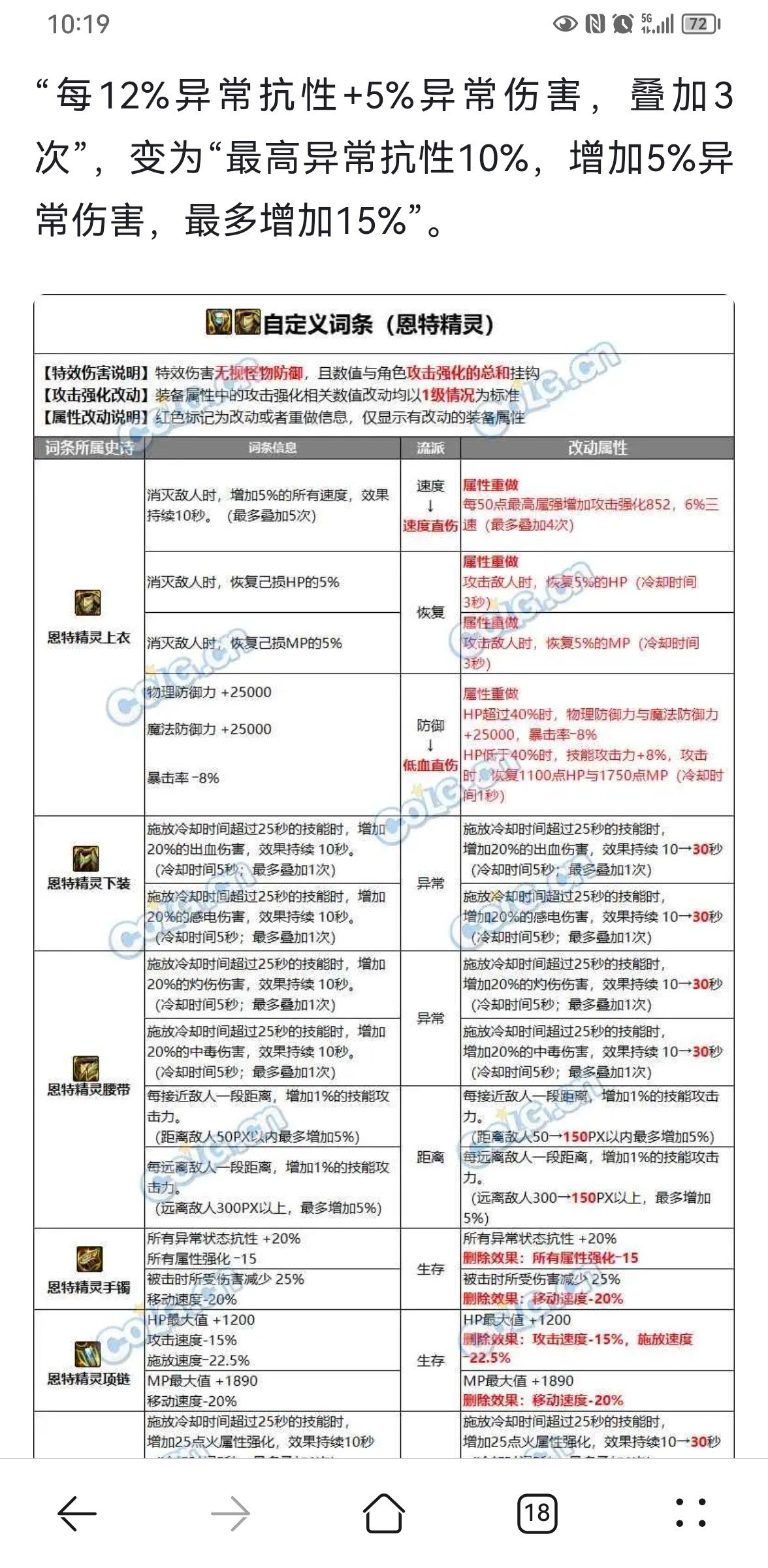 这是bug吗？2