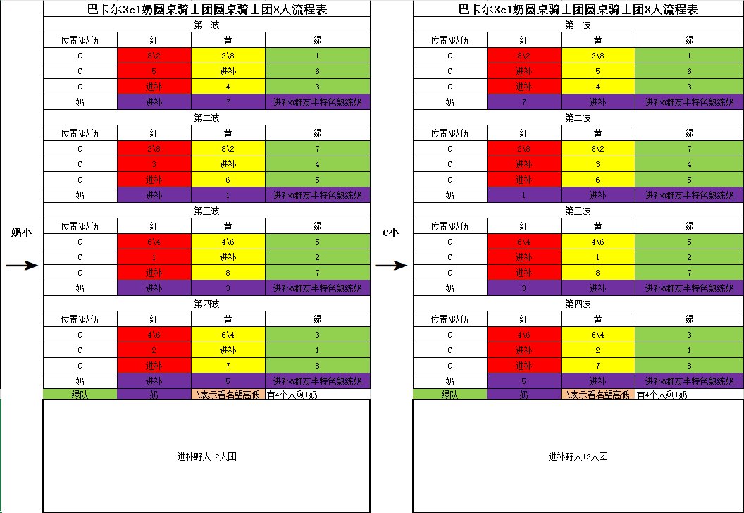 跨3b小团体招新3