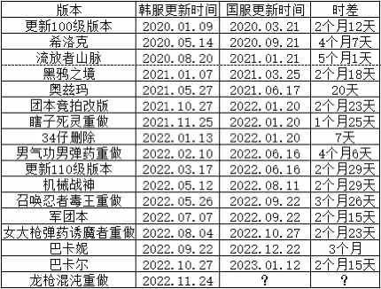 拖拖拖，放不上来是要带到下面去吗？1
