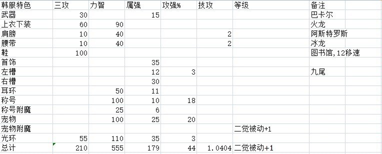 简单估算韩服国服特色差距2