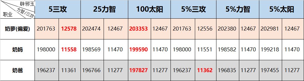 我急了我急了，现在有没有缪斯奶量直观对比的1