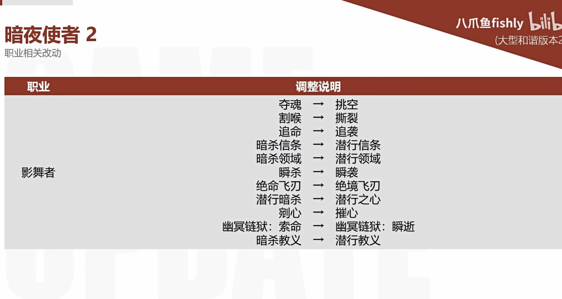 悲报，剜瘾治好了1