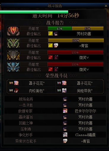 小团体的好处就是解决混子的同时还不慢2