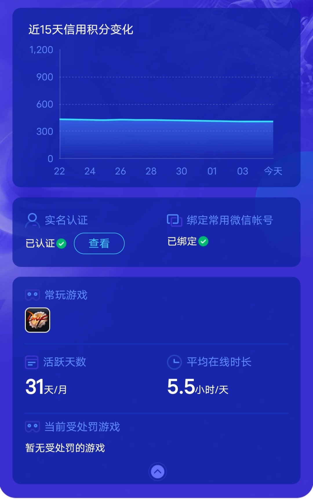 有没有懂腾讯游戏信用分的老哥1
