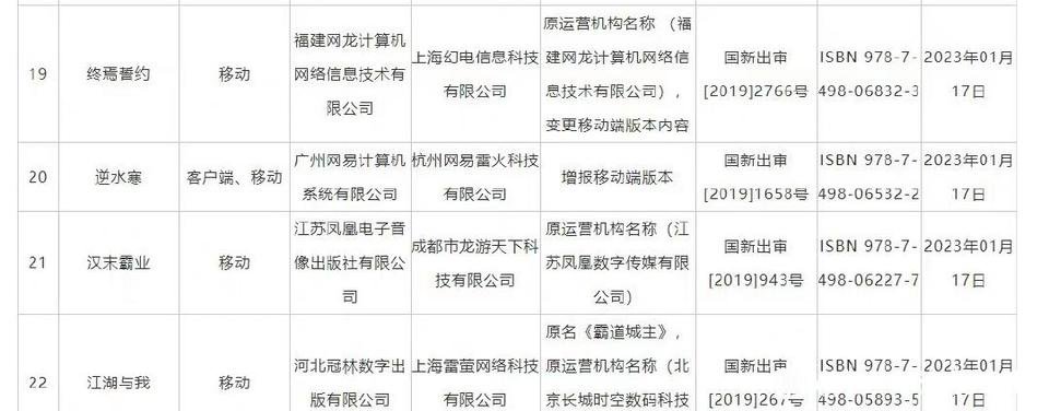这波阿 端游成替身了2