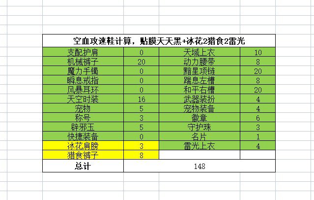 想换成空血攻速了2