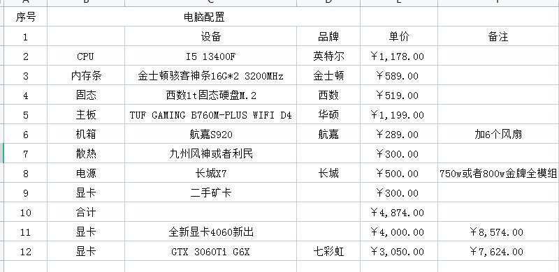 电脑配置怎么说来点懂哥儿1