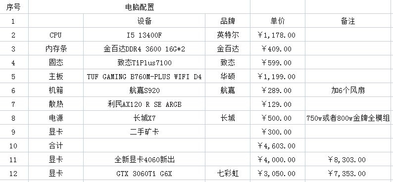 根据昨天兄弟们的推荐改了下电脑配置2