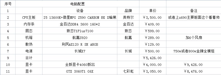 根据刚才兄弟们的建议又改了下配置，越来越贵了1