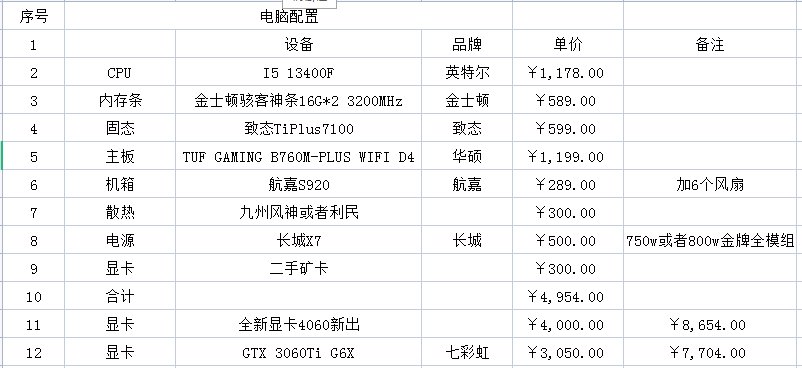 经过兄弟们的探讨又改配置了，这下没问题了吧1