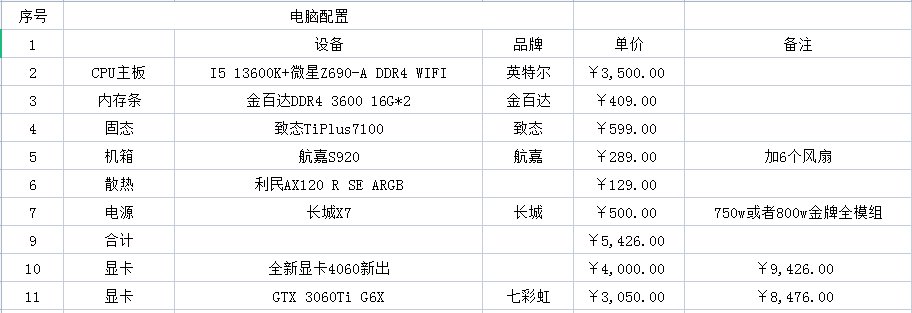 经过兄弟们的探讨又改配置了，这下没问题了吧3