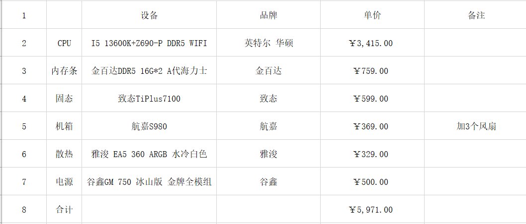 经过兄弟们的探讨又改配置了，这下没问题了吧5