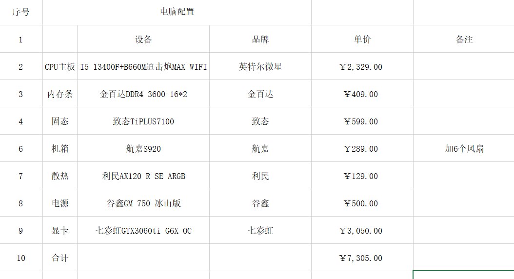 经过兄弟们的探讨又改配置了，这下没问题了吧6