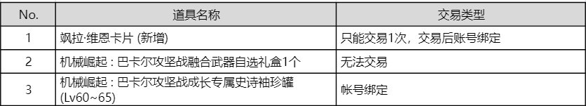 这是新增的拍卖卡片是三技工嘛1