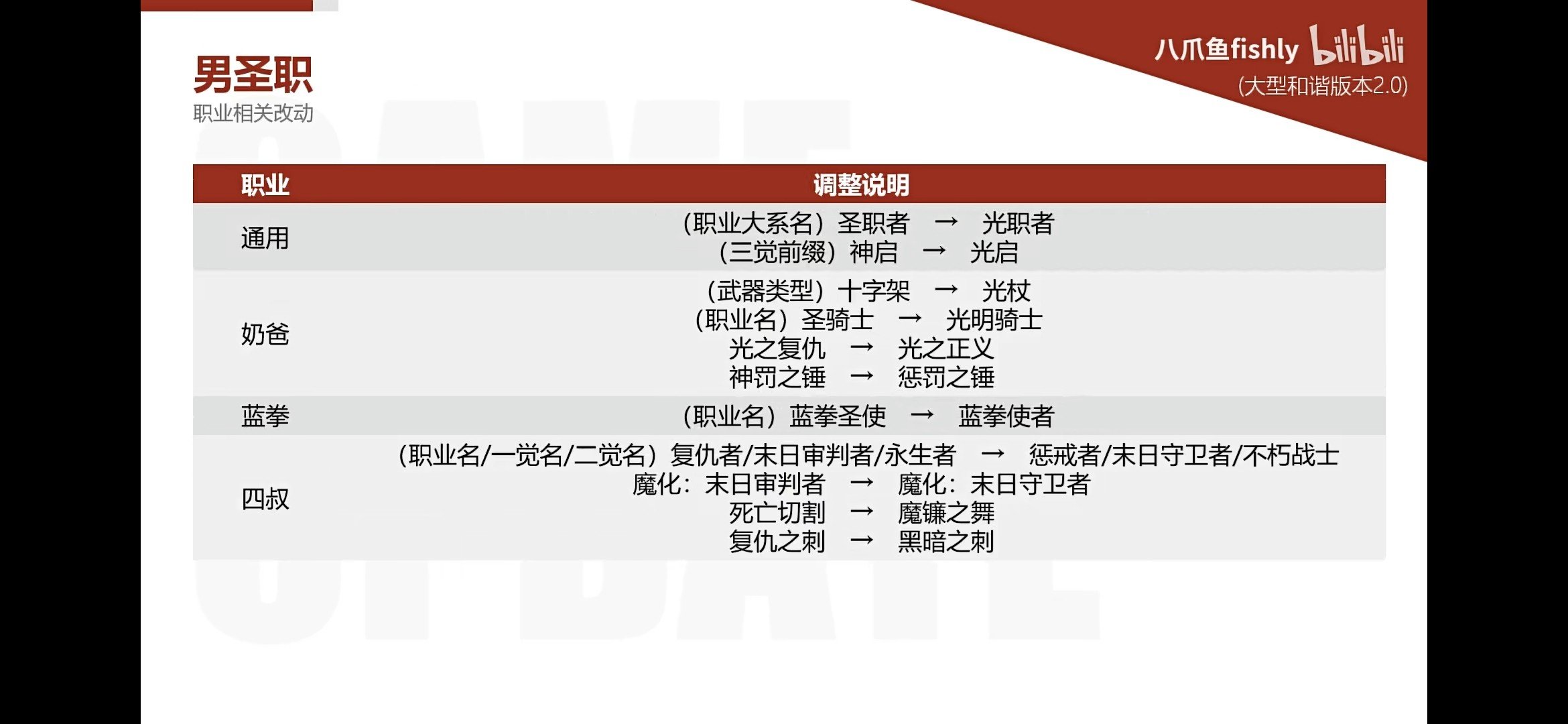 光明骑士登陆DNF！1