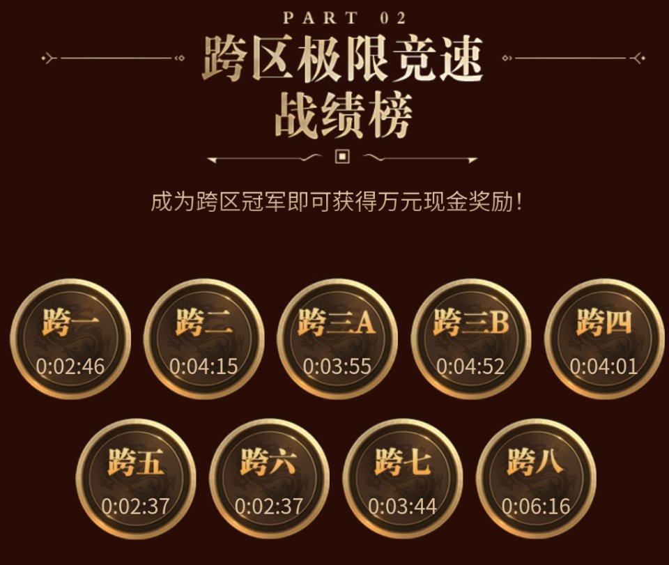 这个巴卡尔四人竞速赛冠军竞猜奖励咋不给领呢？2
