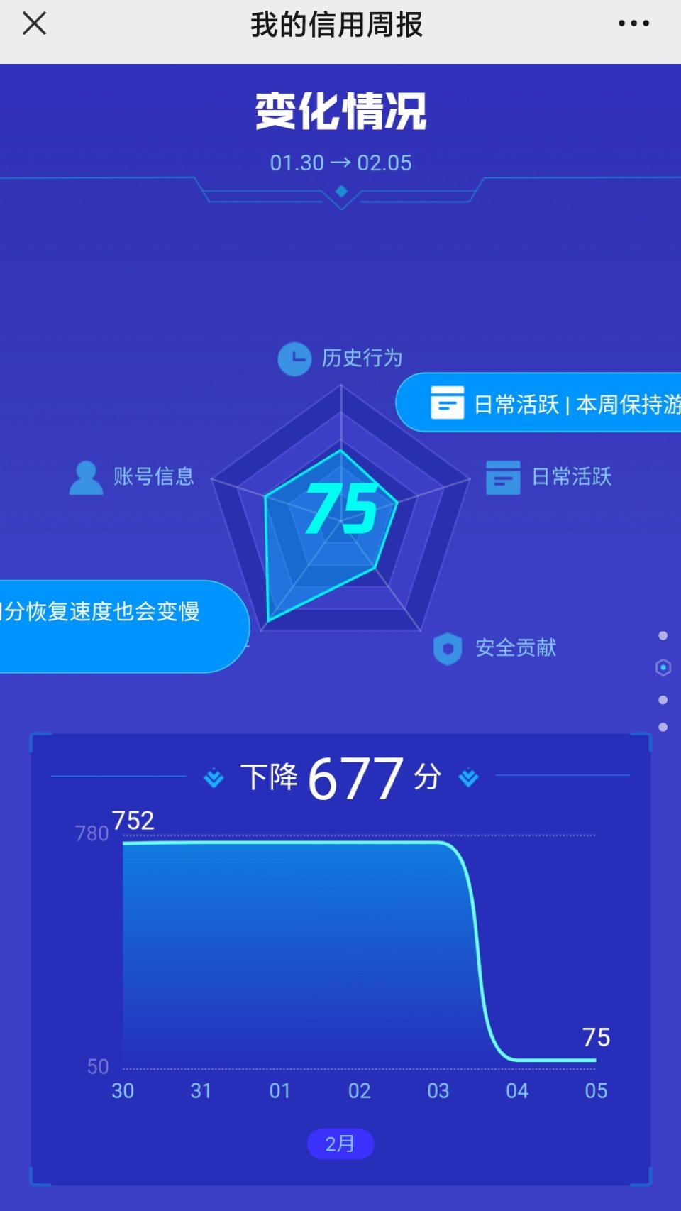 信用分终于是涨回来了2