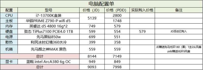 第一次装机列配置，求大佬帮忙看一下2