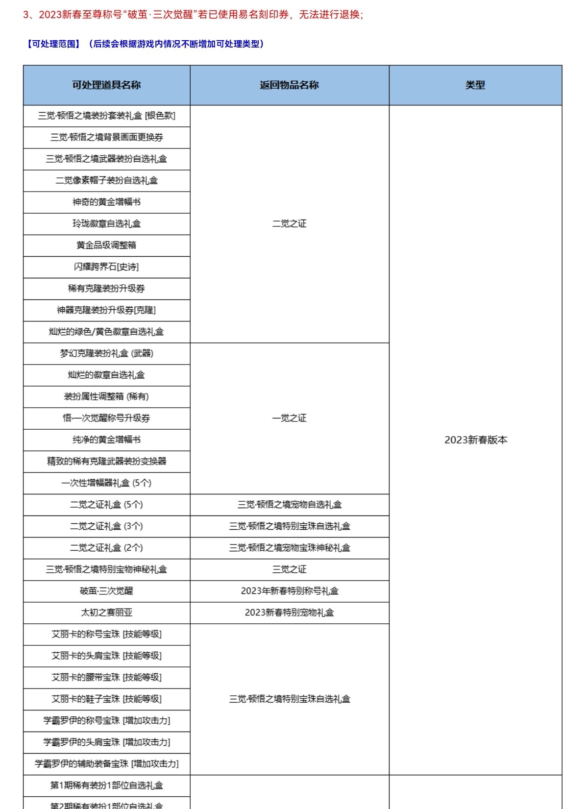 春节至尊光环兑换错角色了还能找回吗1