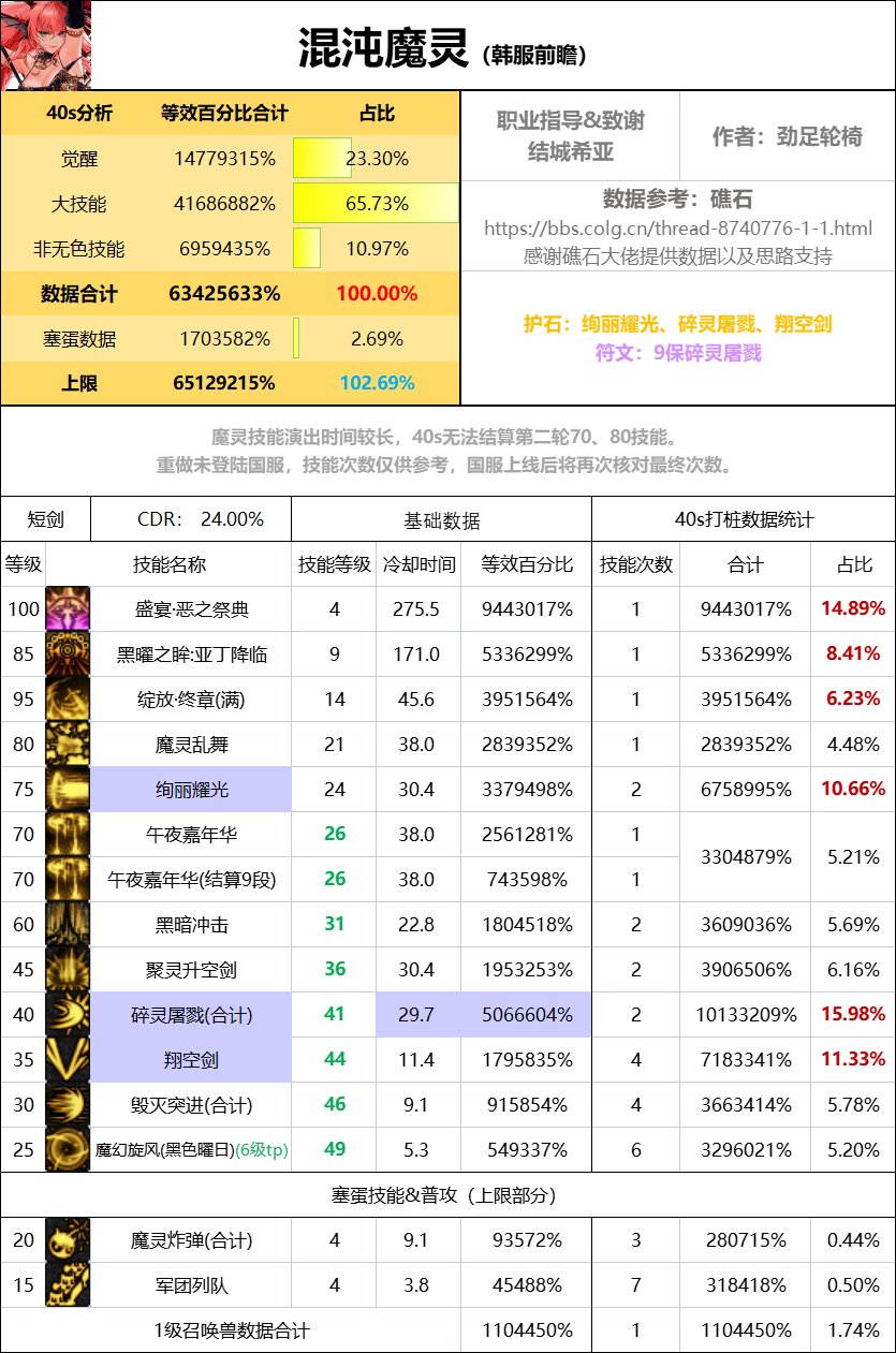 震惊，还有这么弱的职业？1